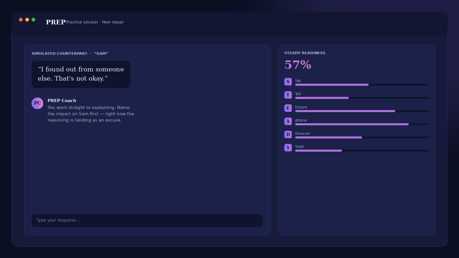 A look inside the PREP app